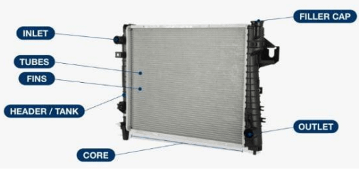 Definition, Types, Working, Advantages, Disadvantages, and Application of Radiator