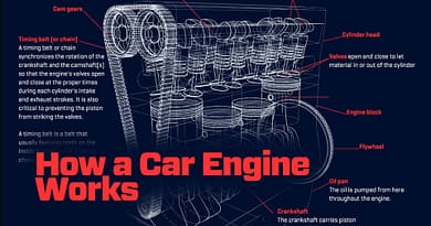 How a Car Engine Works "Understanding an Automotive Engine" PDF Download