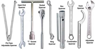 Download pdf on Spanners : Types of Spanners and their uses free pdf download.