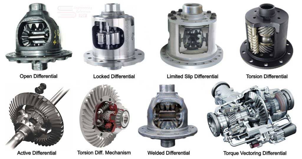 What is Differential? Types of Differentials, Function & How They Work PDF Download