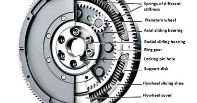 Flywheel: Definition, Function, , Working Principle, Construction, Material, Advantages, Disadvantages, Application PDF Download