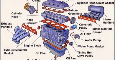 Download Car Engine Parts, Names, Functions & Diagrams in free pdf format.