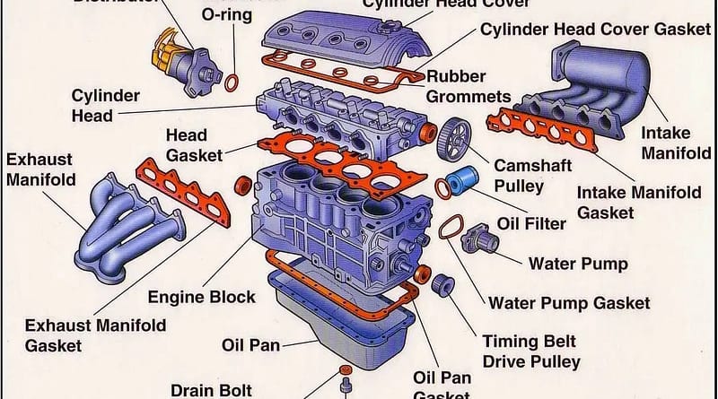Download Car Engine Parts, Names, Functions & Diagrams in free pdf format.