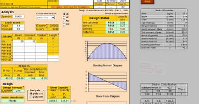 Analysis and Design of Steel Beams According to BS Spreadsheet Download