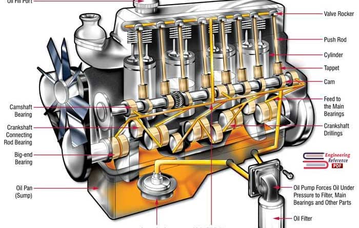 Download The Functioning of the Engine and Its Components Explained in Detail in free pdf format.